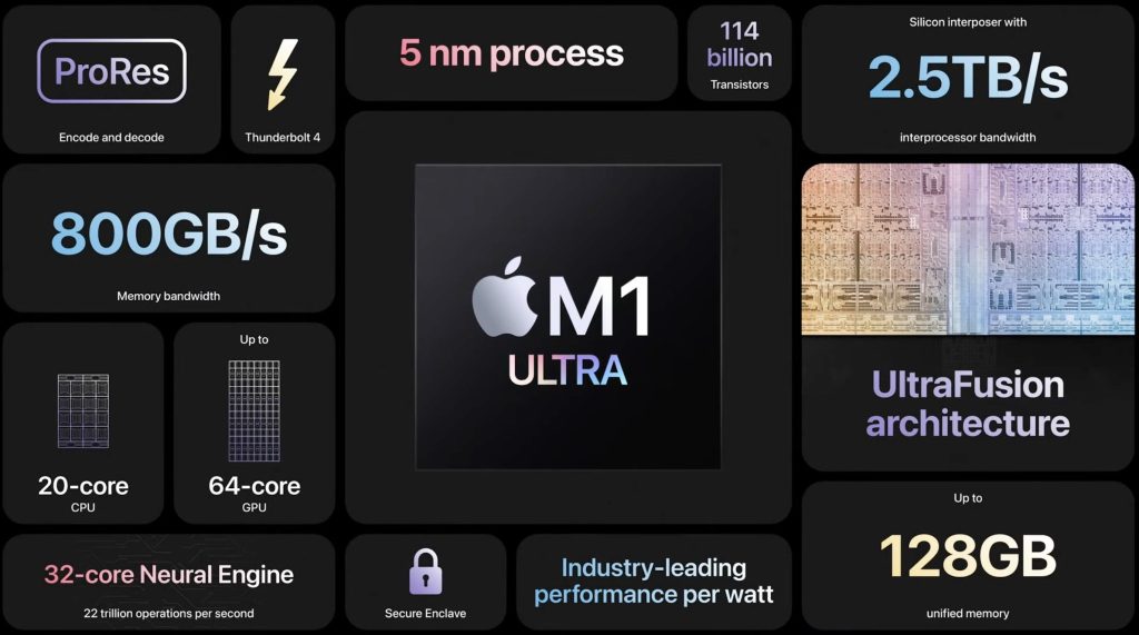 M2 Mac Studio vs M1 Mac Studio Apple Silicon 2