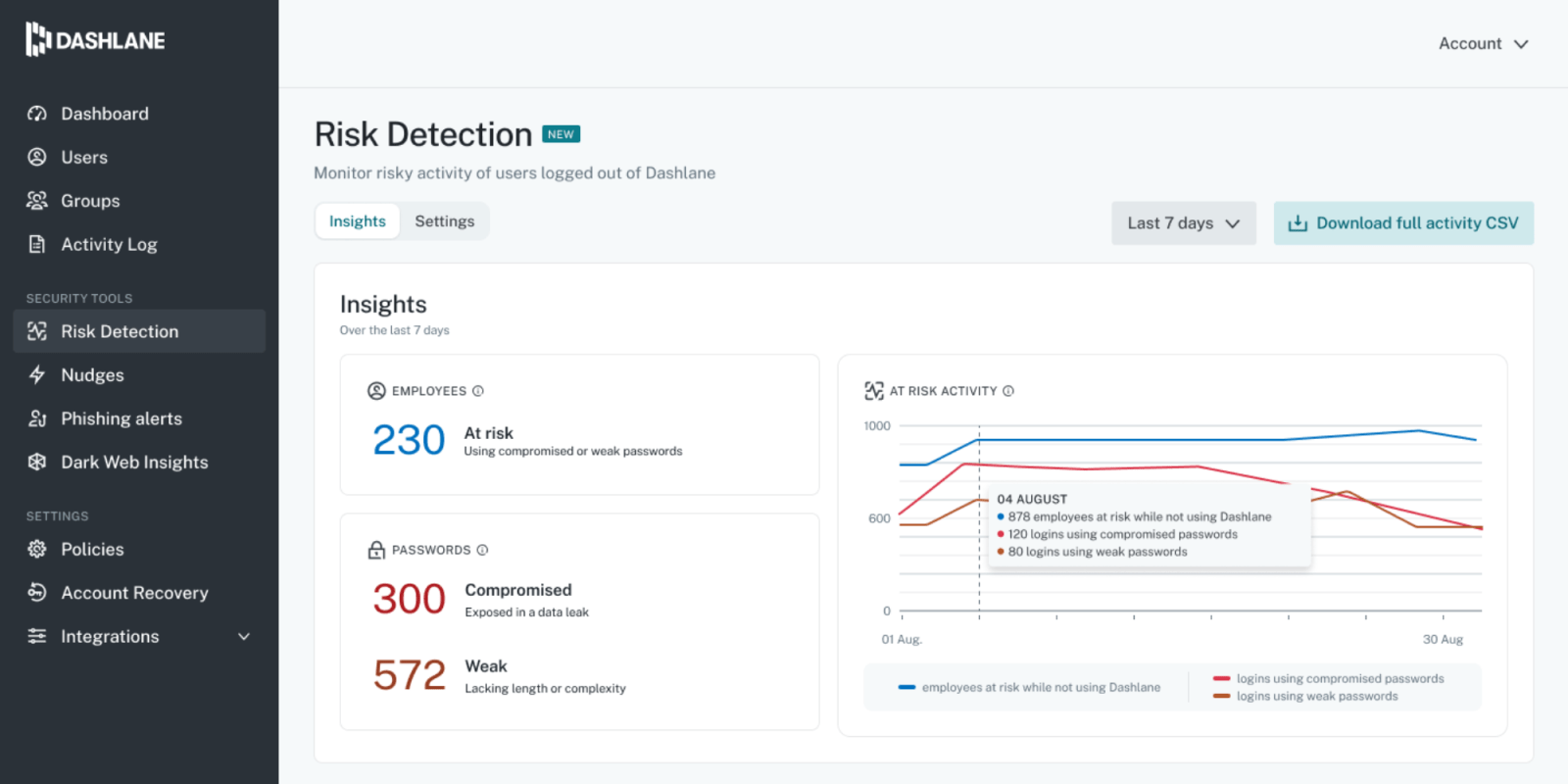 Dashlane Omnix